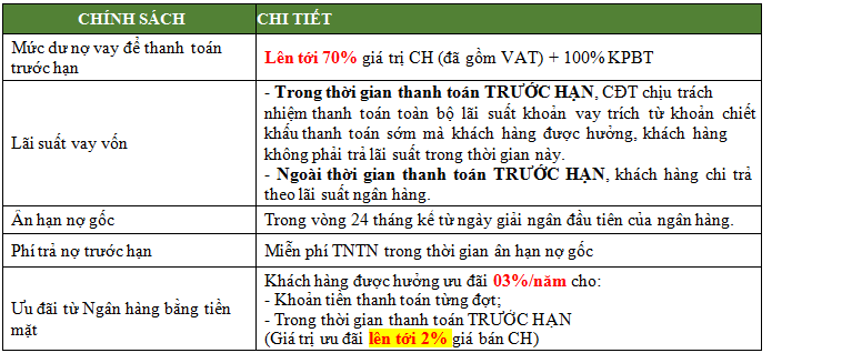 chính sách ngân hàng